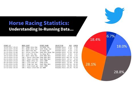 Best sites for horse racing statistics, data, form, and more.